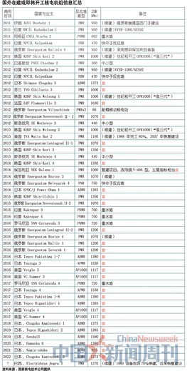 　　<b>“经历了这些事故之后，核电站的安全标准是否有变化?”</b>