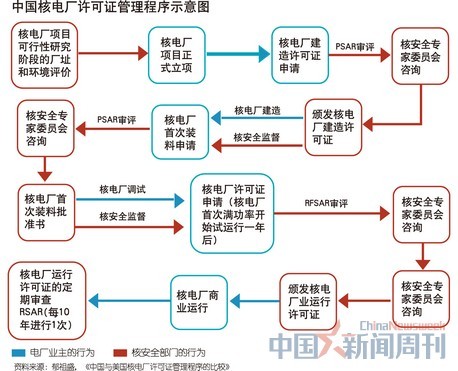 　　<b>安全标准：从“尽量考虑”到“必须考虑”</b>