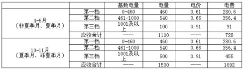 　　<b>阶梯电价切换期居民电费计算方式</b>
