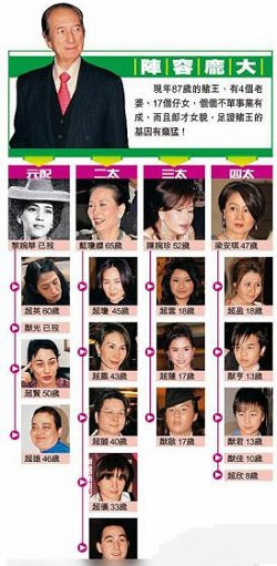 　　分家策略：四房平分、神秘和解