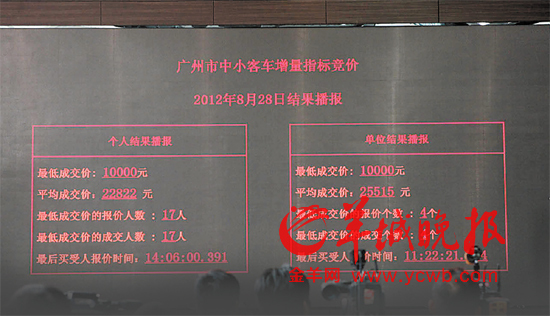 　　大屏幕上显示最终平均价 羊城晚报记者蔡弘摄
