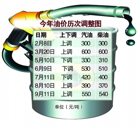 　　商报图形 王若静 制