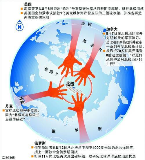 　　近年来，各国对北极主权的争夺愈演愈烈(2007年资料图片)。