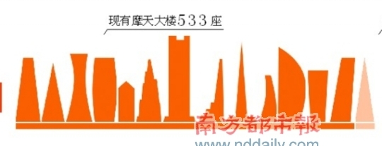 　　(来源：南方都市报 南都网