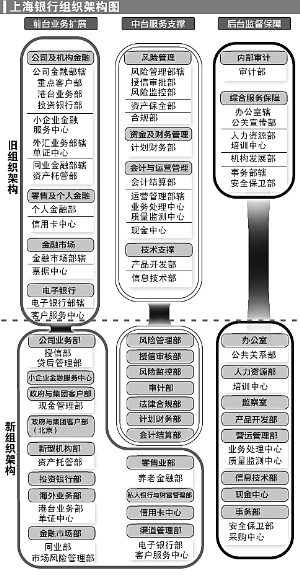 　　资料来源：上海银行官方网站。郁斐 制图