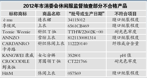 　　月饼及月饼馅料专项监督抽查结果出炉：