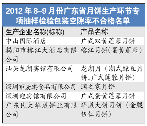 　　多为酒店宾馆的自产月饼