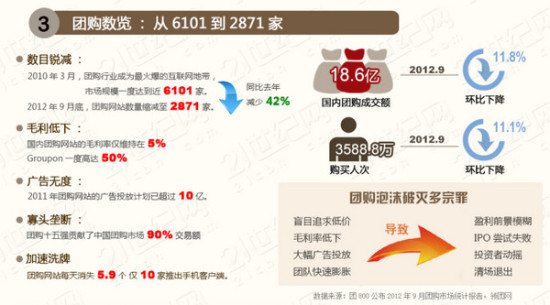 　　<b>资本驱逐 野蛮生长</b>