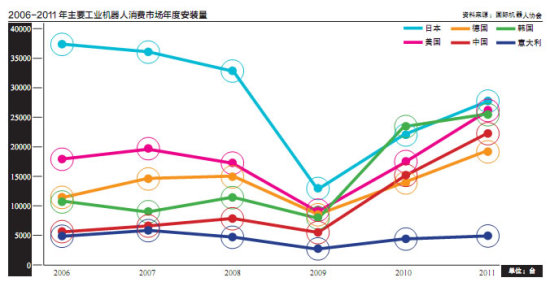 <br>　　<b>装配线上的竞争</b><br>“让制造业重返西方的机会窗口，是在中国人用机器人之前。”<br><br> 