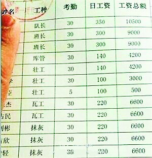 网络上热议的农民工工资表