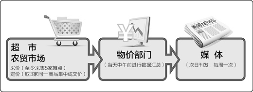 本报记者 胡洪江摄 　　制图：宋 嵩