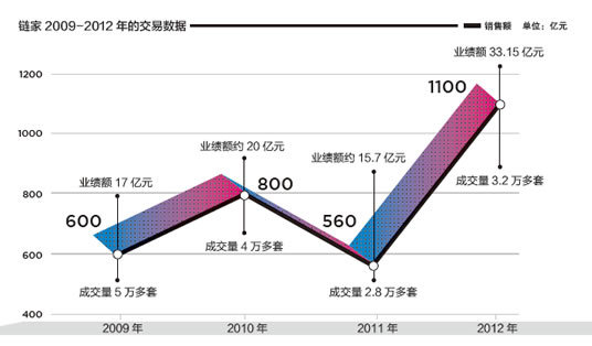 　　<b>“我最痛恨的价值观就是小富即安。”左晖曾如是表示。</b>