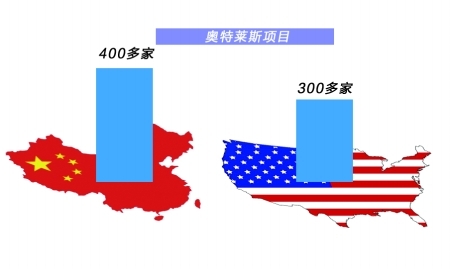 商报图形 徐侨唯 制