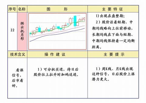 线理论及操作知识汇编 - 大牛 - 稼浩基金