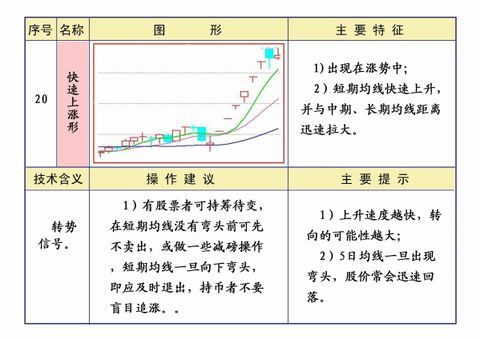 线理论及操作知识汇编 - 大牛 - 稼浩基金