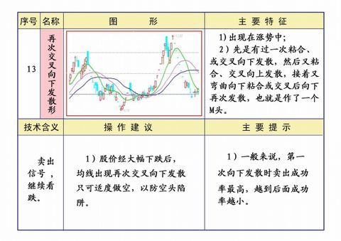 线理论及操作知识汇编 - 大牛 - 稼浩基金