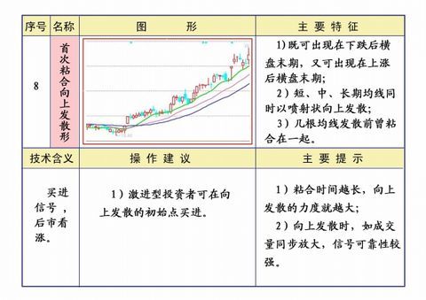 线理论及操作知识汇编 - 大牛 - 稼浩基金