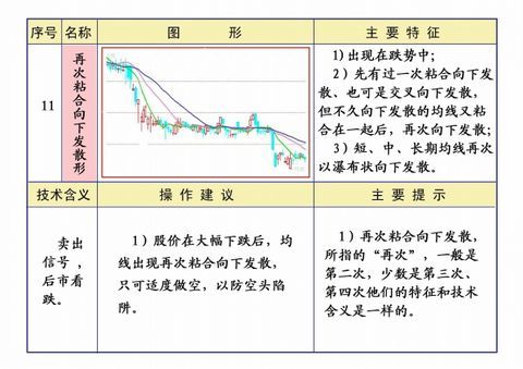 线理论及操作知识汇编 - 大牛 - 稼浩基金