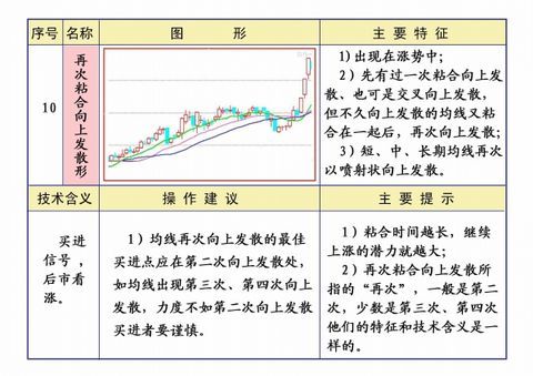 线理论及操作知识汇编 - 大牛 - 稼浩基金