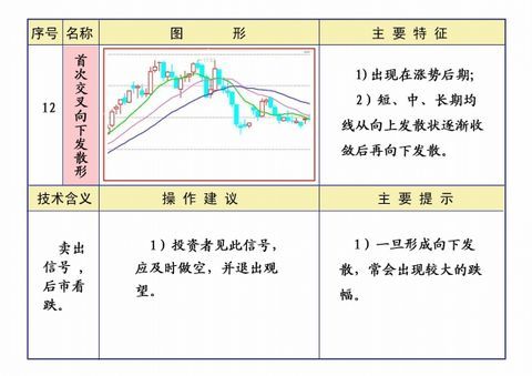 线理论及操作知识汇编 - 大牛 - 稼浩基金