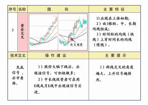 线理论及操作知识汇编 - 大牛 - 稼浩基金
