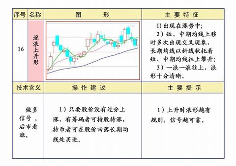 线理论及操作知识汇编 - 大牛 - 稼浩基金