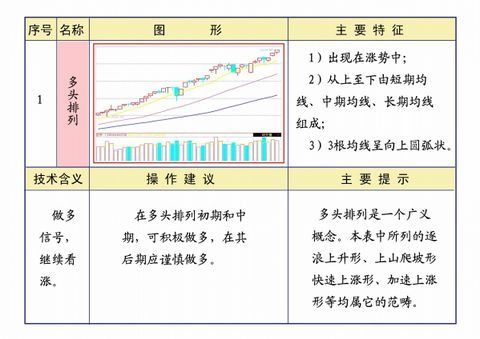 线理论及操作知识汇编 - 大牛 - 稼浩基金