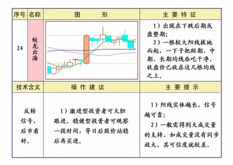 线理论及操作知识汇编 - 大牛 - 稼浩基金