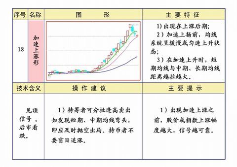 线理论及操作知识汇编 - 大牛 - 稼浩基金