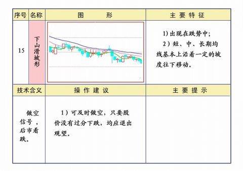 线理论及操作知识汇编 - 大牛 - 稼浩基金