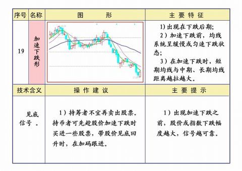 线理论及操作知识汇编 - 大牛 - 稼浩基金
