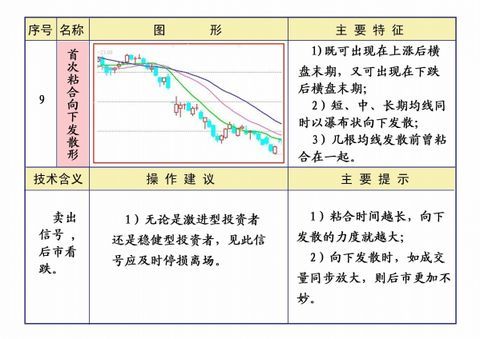 线理论及操作知识汇编 - 大牛 - 稼浩基金