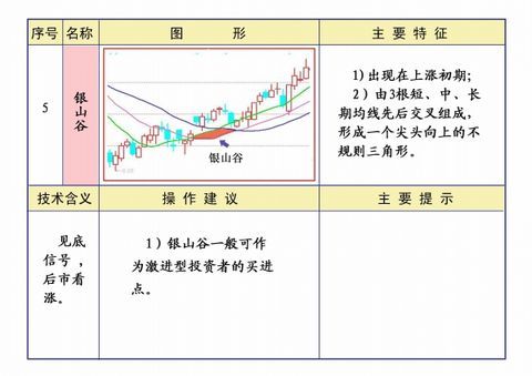 线理论及操作知识汇编 - 大牛 - 稼浩基金