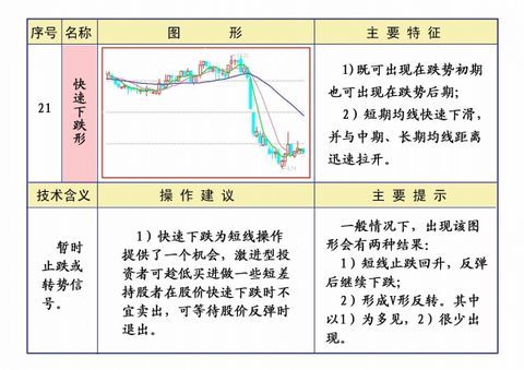 线理论及操作知识汇编 - 大牛 - 稼浩基金
