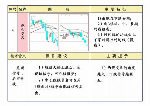 线理论及操作知识汇编 - 大牛 - 稼浩基金