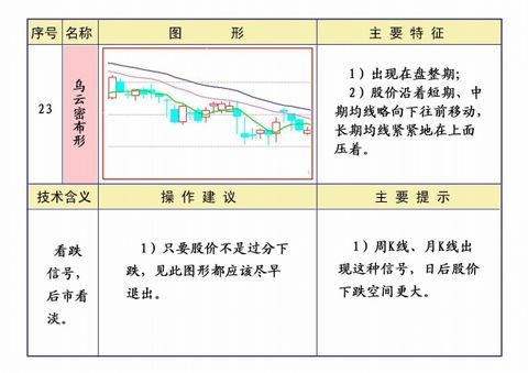 线理论及操作知识汇编 - 大牛 - 稼浩基金