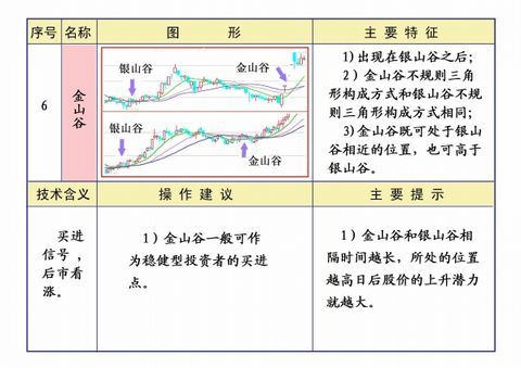 线理论及操作知识汇编 - 大牛 - 稼浩基金