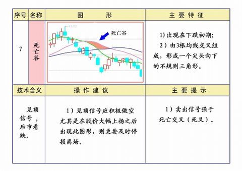 线理论及操作知识汇编 - 大牛 - 稼浩基金