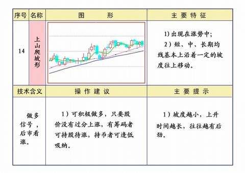 线理论及操作知识汇编 - 大牛 - 稼浩基金