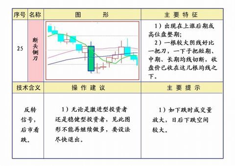 线理论及操作知识汇编 - 大牛 - 稼浩基金