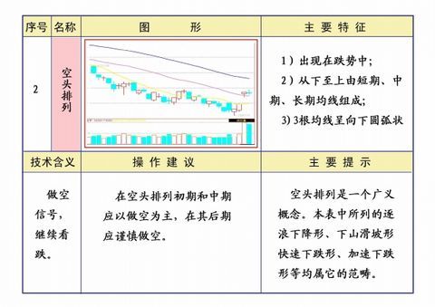 线理论及操作知识汇编 - 大牛 - 稼浩基金