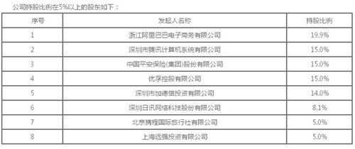 数据来源：众安保险官方网站)