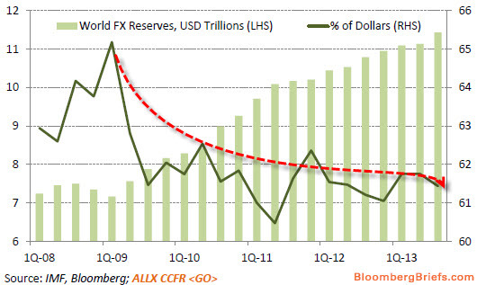 股市， 美国股市， 黄金， 美元， 美国国债，美国