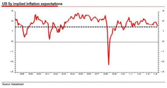 通胀，美国股市