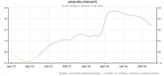 CPI,日本，日本央行，QE,通胀