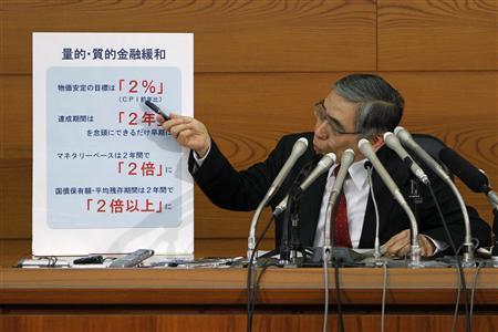 黑田东彦，QE,日本央行，通胀，CPI,日本