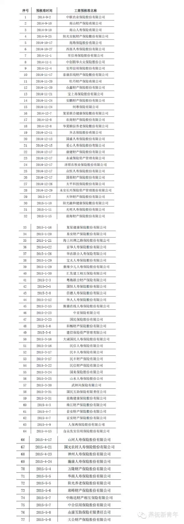 如何快速申请一张保险牌照
