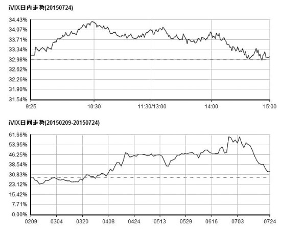 A 股首个情绪指标中国波指iVIX 的运用_