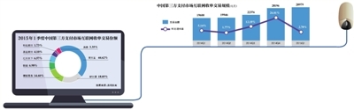 新京报制图/张妍