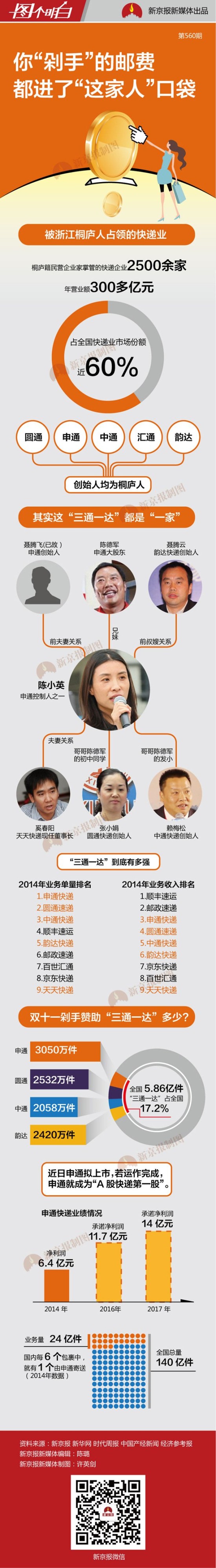 快递公司老板一家亲